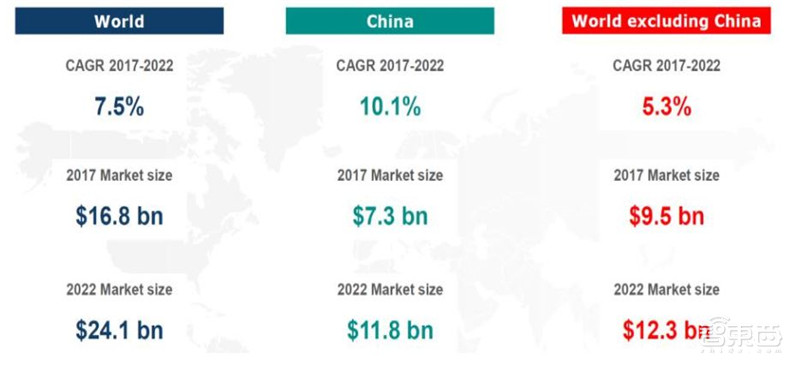 你家的千兆宽带有何用？新网络时代应用白皮书，十大维度解析【附下载】| 智东西内参