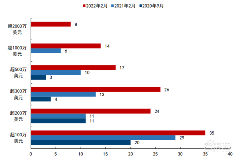 全球两大VR阵营终极战!字节 VS Meta,实力差距到底多大?【附下载】| 智东西内参