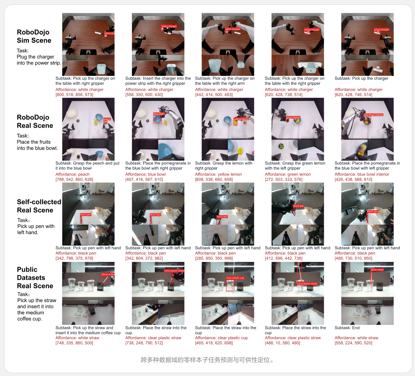 理想连发三大具身成果:智能系统ME-Brain-1.0、统一理解与生成模型ME-U0和视觉语言模型ME-VLM
