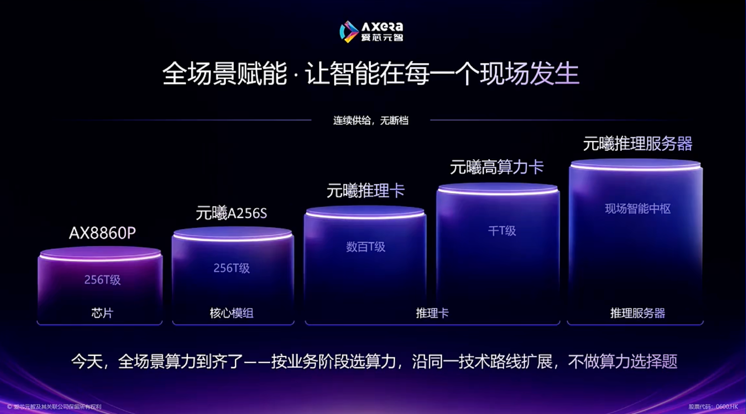 边端AI拐点将至:物理AI呼唤“下沉算力”,国产厂商亮剑!