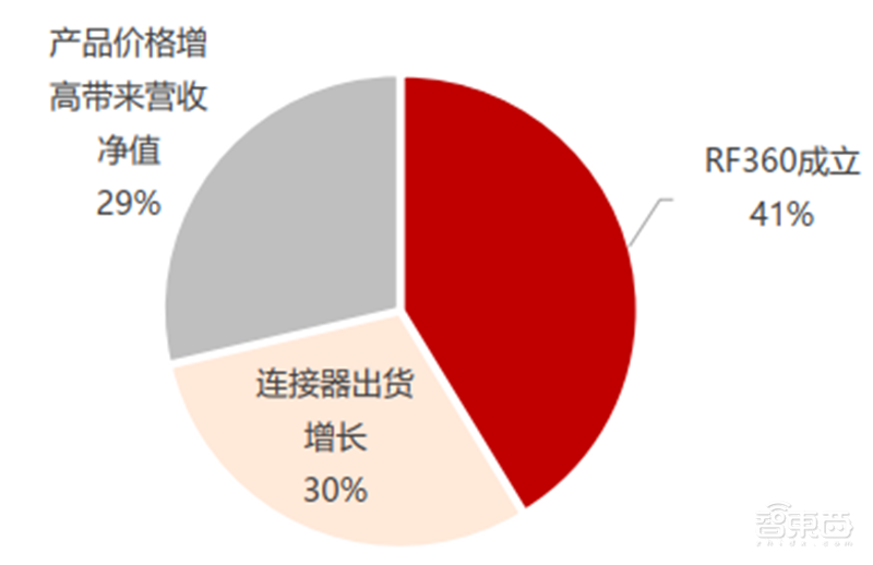 高通华为神仙打架,基带芯片行业全面解析【附下载】| 智东西内参