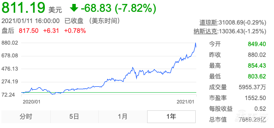 被中国人抬上首富之位！马斯克财富年涨6倍的秘密