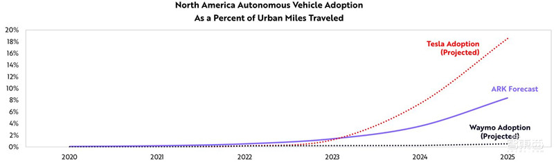 女版巴菲特的15个趋势预测：寻找下一个特斯拉，2021成为人生赢家 | 智东西内参