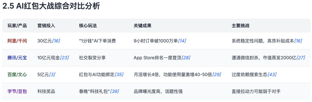 刚刚,美团祭出智能体大招!承包过年吃喝玩乐全攻略