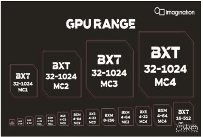 GPU深度报告，三大巨头，十四个国内玩家一文看懂 | 智东西内参
