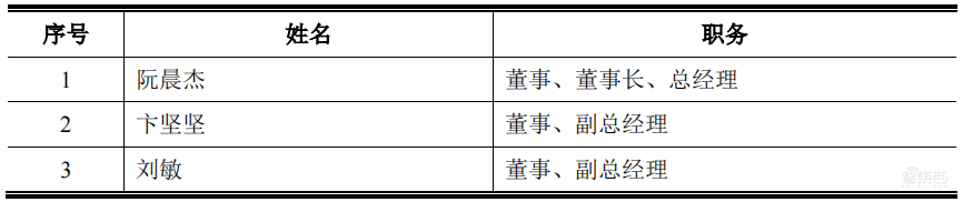 雷军投资的第一家芯片公司,上市了!