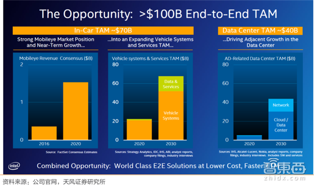 一文看懂AI芯片:三大门派四大场景146亿美元大蛋糕【附下载】| 智东西内参