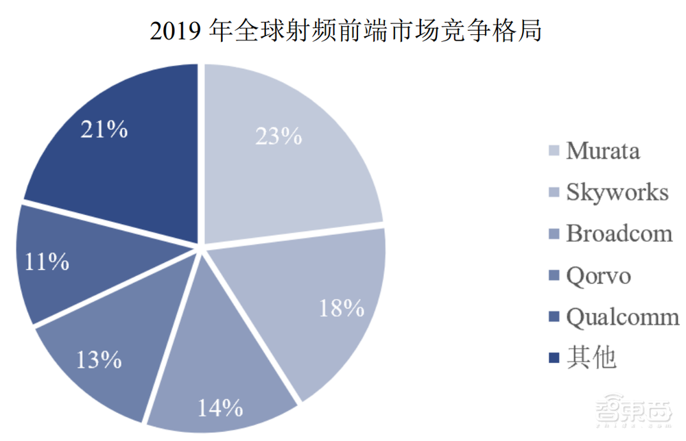 山寨机教母，做出一个射频芯片IPO：市值近200亿元