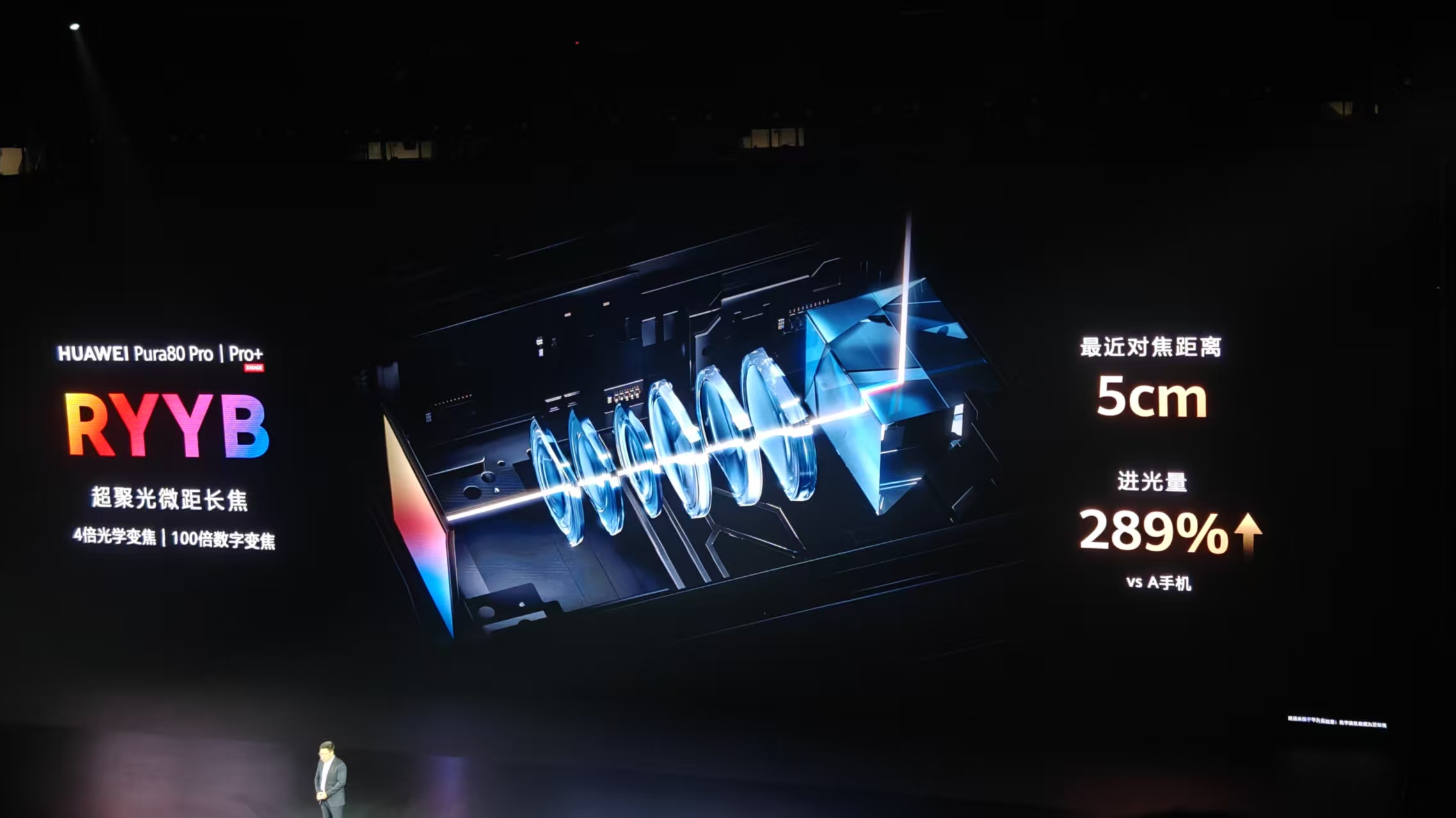 10年12490亿研发,华为祭出史上最贵手机镜头,余承东:Pura80“拉爆友商”!