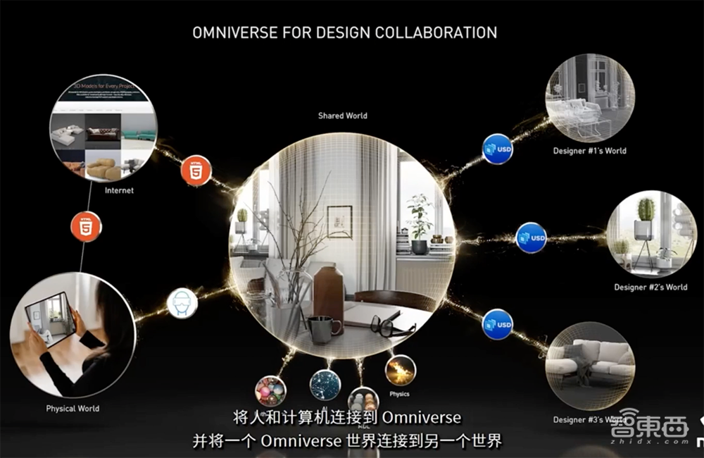 对话黄仁勋:全解元宇宙计划,回应Arm收购进展,重新定义英伟达