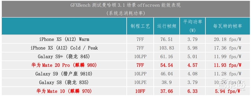 8成国人在用国产手机！中国手机十年崛起路【附下载】| 智东西内参