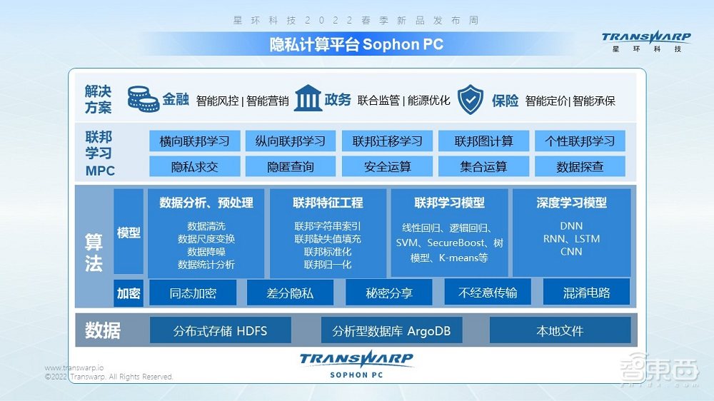 当数据流通迈向3.0时代,如何能更安全合规