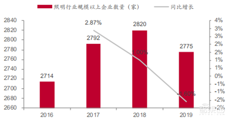揭秘爆发中的智慧灯杆行业,智慧城市新入口,五千亿市场空间【附下载】| 智东西内参