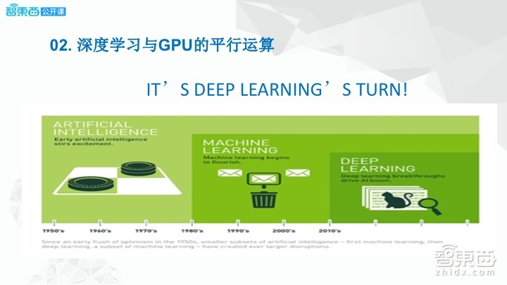 【PPT下载】希氏异构周斌：在医疗领域，为何我们需要一台深度学习超算平台 | 智东西公开课
