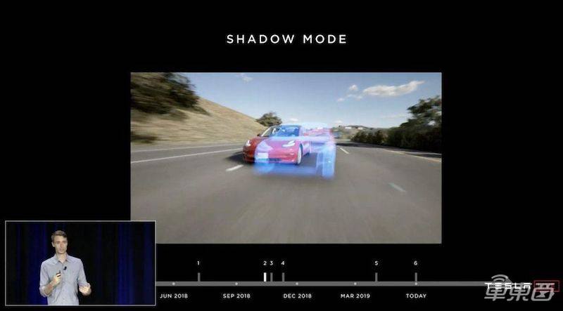 特斯拉新专利公布 “影子模式”升级 将收集更多学习数据进行深度学习