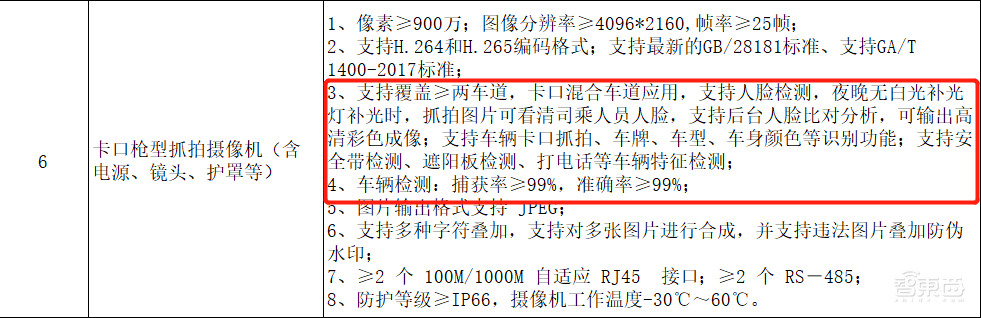 3亿元大单背后真相:AI渗透率达98%,大华、电信、华为都赢麻了