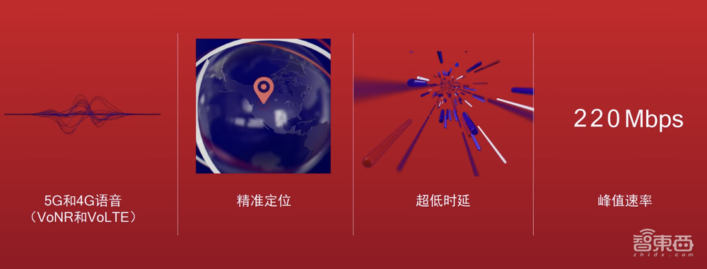 高通骁龙X35发布!全球首个NR-Light调制解调器、射频系统