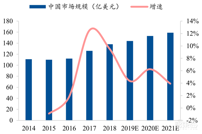 芯片国产替代黄金赛道!手机快充和电动车都离不开,揭秘功率半导体 | 智东西内参