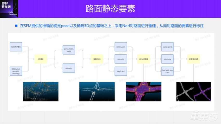 面向BEV感知的4D标注方案 | 万字实录