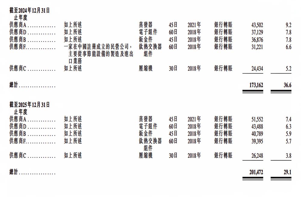 泳池机器人第一股来了！三年收入翻倍，99%来自海外