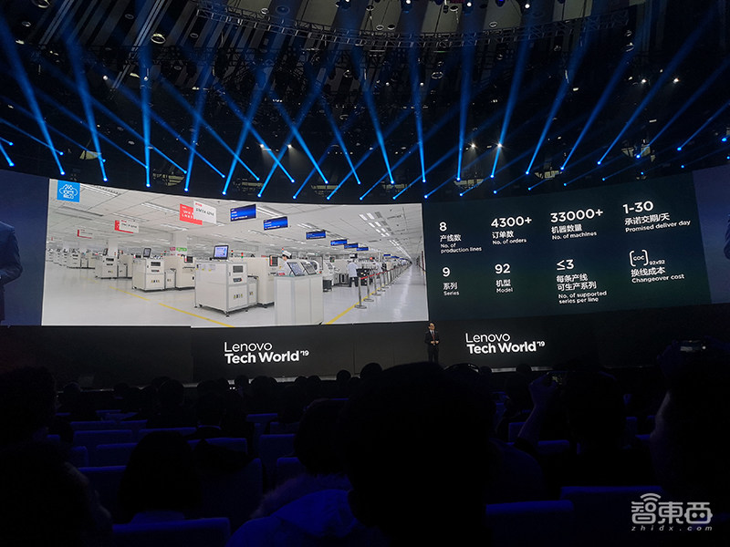 工厂里办AI大战,用SIoT为麦当劳节能,联想TechWorld首日干货来了!