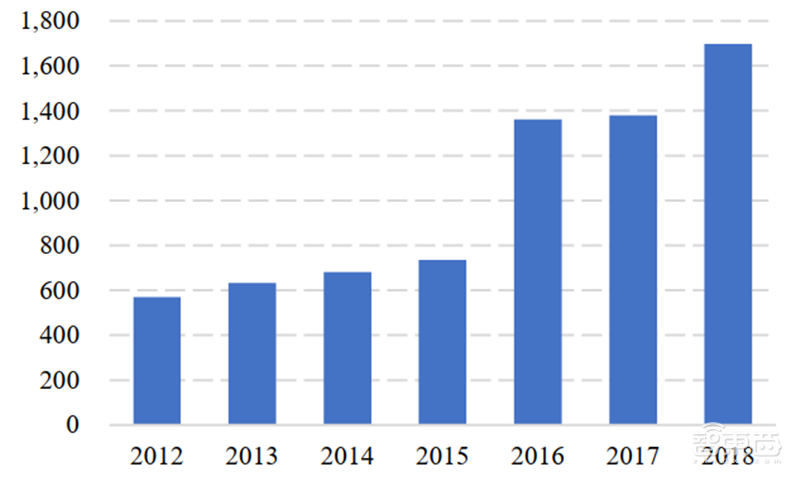 复盘芯片制造之王台积电崛起之路!解读大基金二期与国产替代机会【附下载】| 智东西内参