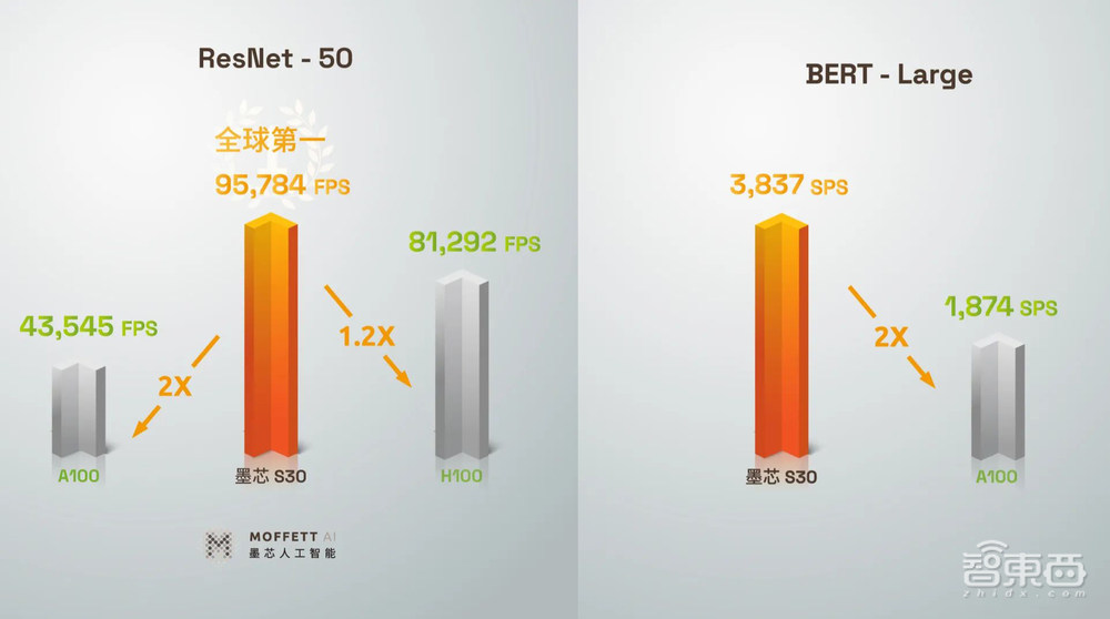 六大门派，围攻云端AI芯片光明顶