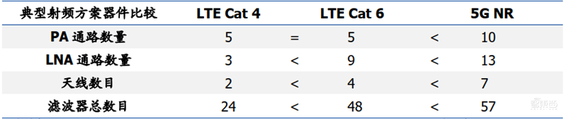 181页报告全景揭秘中国电子产业崛起！疫情挡不住封测、材料、消费电子全面开花