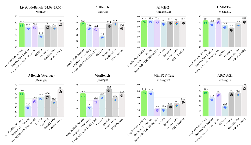 美团王兴,又开源一款大模型!