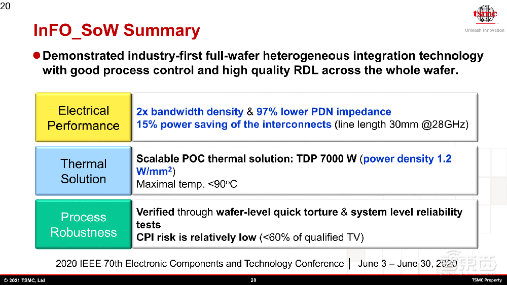 台积电最新先进封装路线图揭晓!2035年前实现1μm内SoIC互连