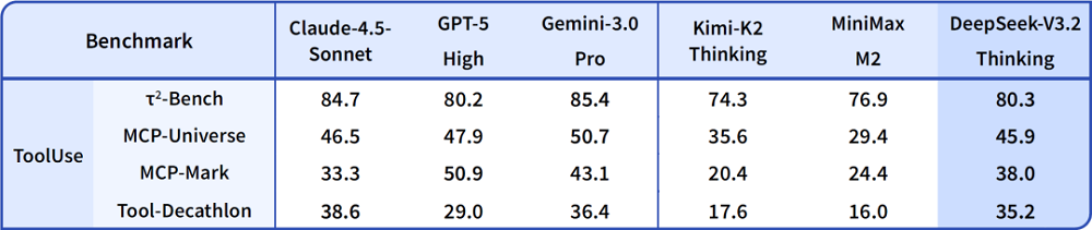 梁文锋署名论文,DeepSeek最强开源Agent模型炸场