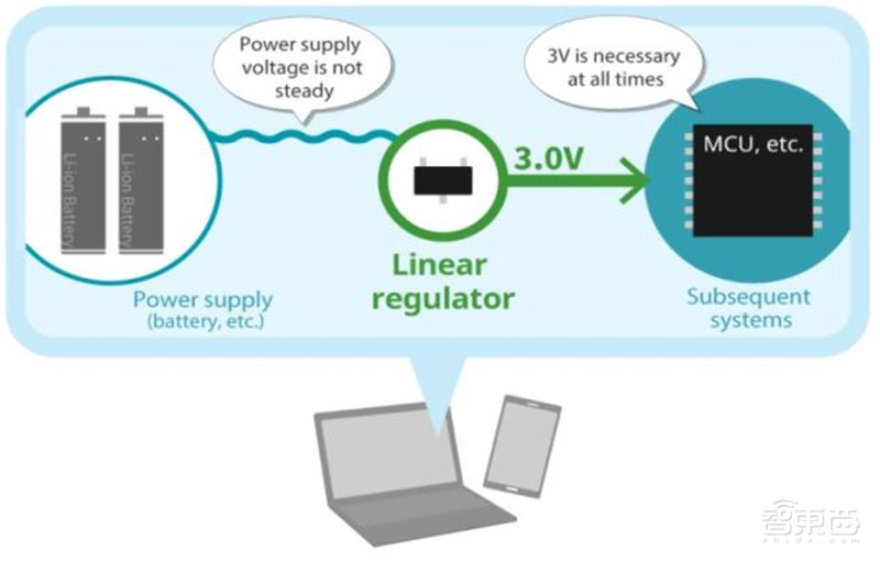 揭秘电源管理芯片，电子设备心脏，七大行业推动爆发期来临  | 智东西内参