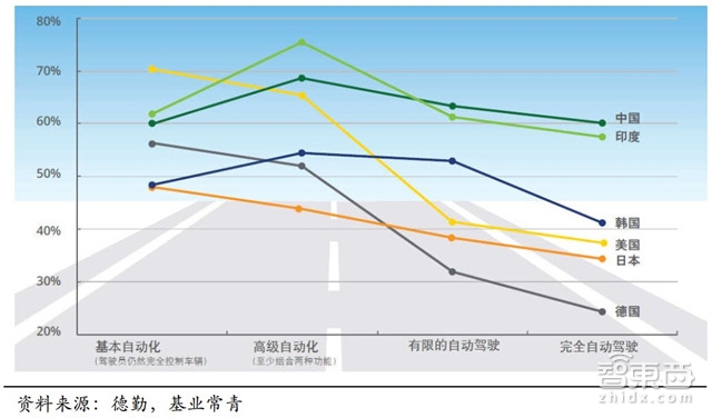 自动驾驶关键技术报告:惯性导航和背后的芯片大战【附下载】| 智东西内参