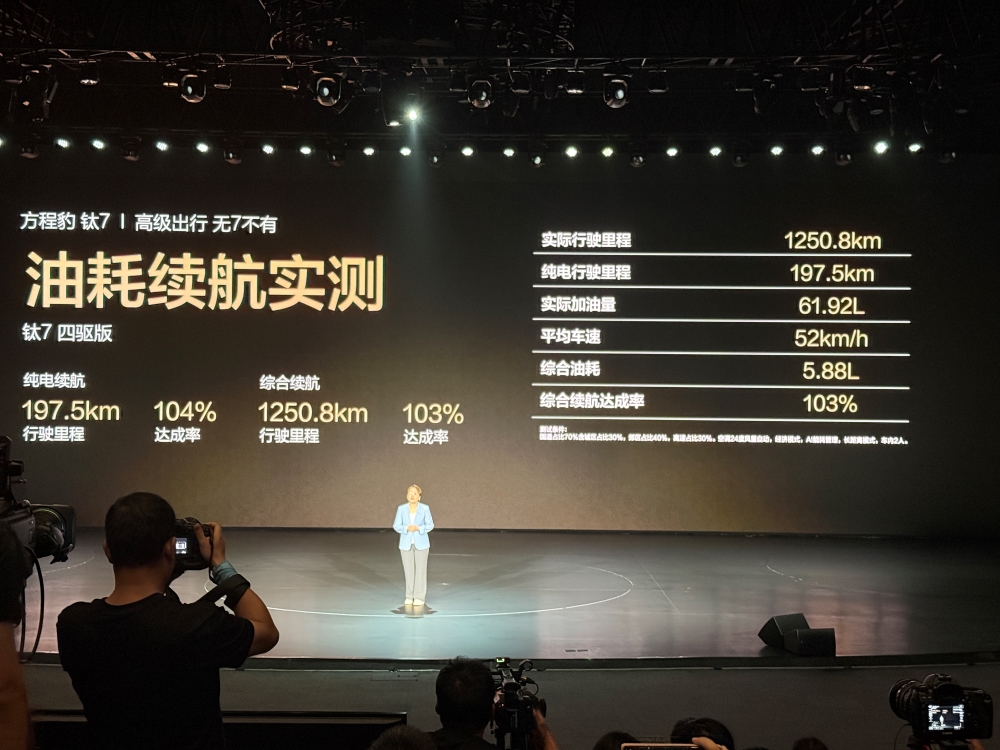 17.98万起!方程豹钛7玩出新花样,无人机、电动滑板随车一起卖