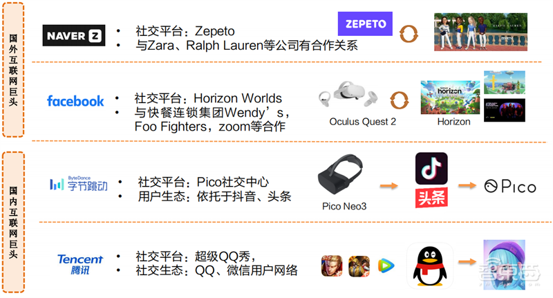 揭秘元宇宙带火的产业!NFT发展迅猛、自研VR/AR硬件成主流 | 智东西内参