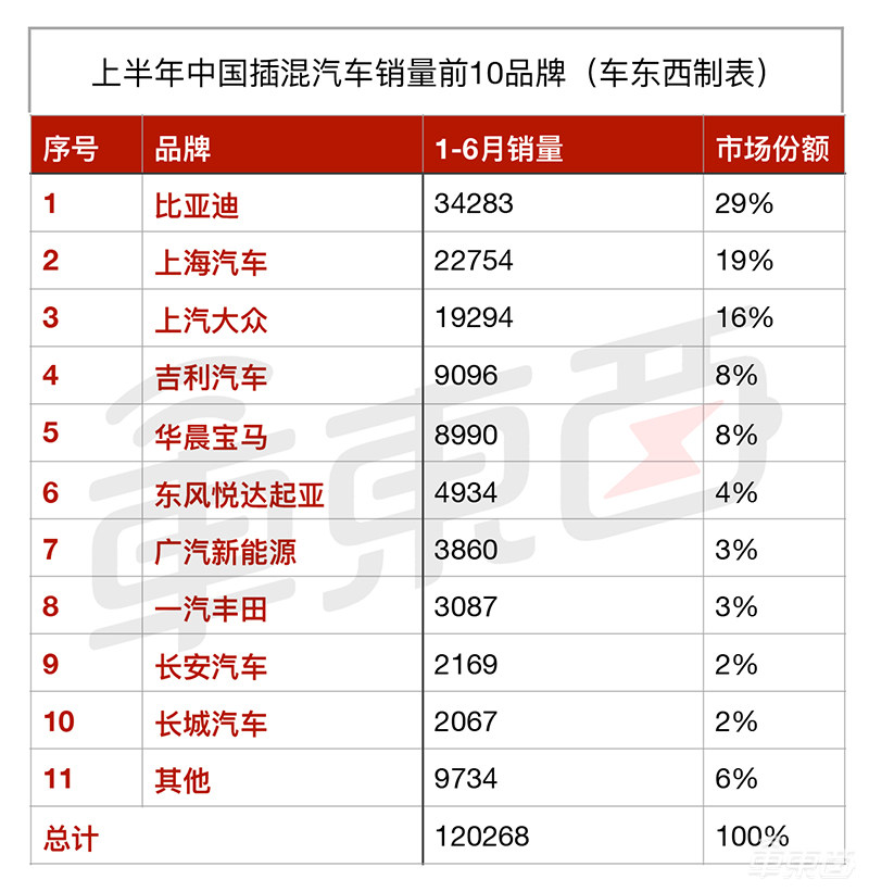 15张表看懂全球新能源车市场：中美欧差别竟如此之大！