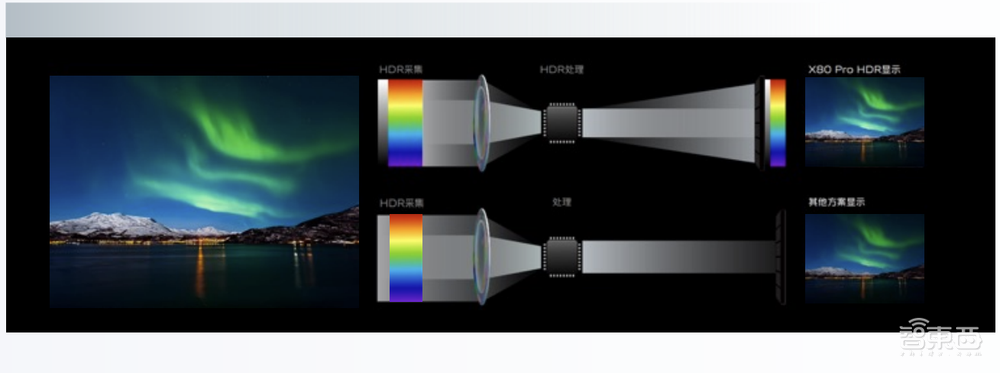 vivo X80 Pro深度体验:自研芯+自研算法成vivo影像“护城河”