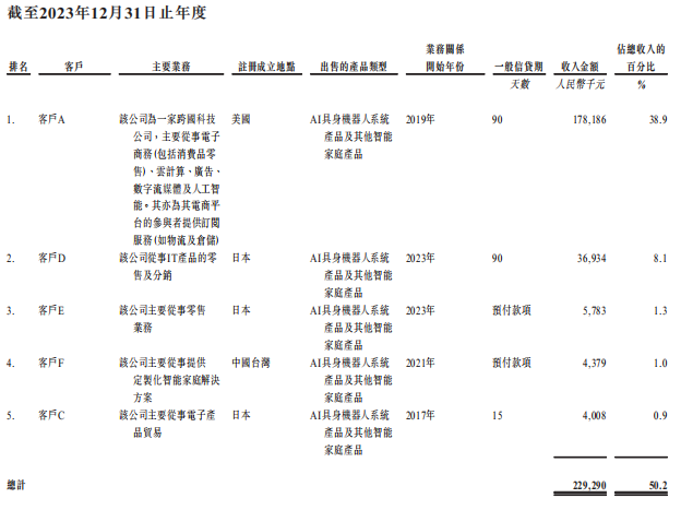 李泽湘孵化的深圳机器人公司,冲刺IPO!年营收超6亿