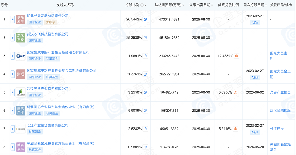 千亿武汉存储巨头，启动IPO