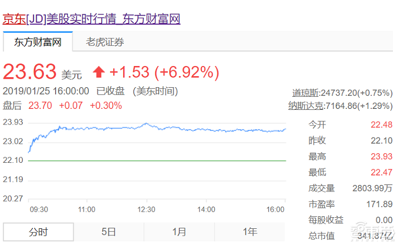 拼多多市值凭什么超京东？从财报看两家的底裤