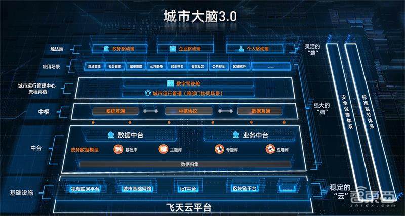阿里的2000亿新基建这样花！今年招5000人，建百万服务器IDC