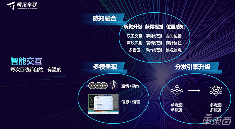 腾讯车联网战略公开！三招构建新物种 17个月上车45款