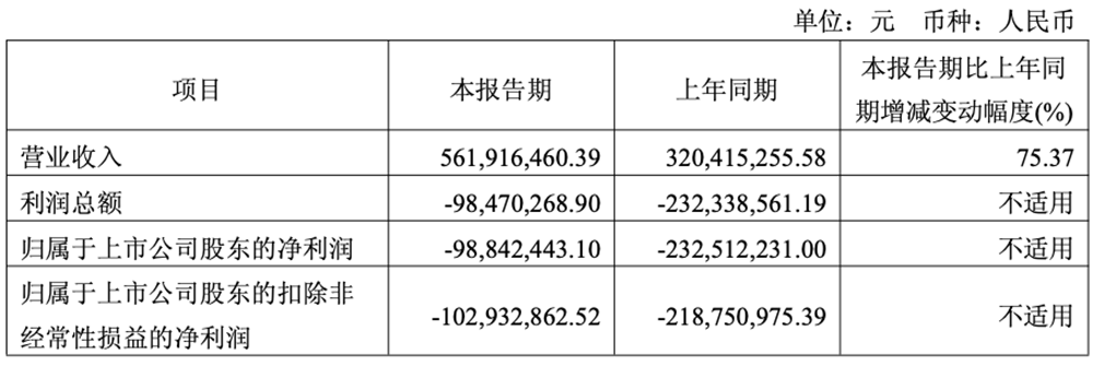 刚刚,千亿上海GPU龙头宣布:拟港股上市!