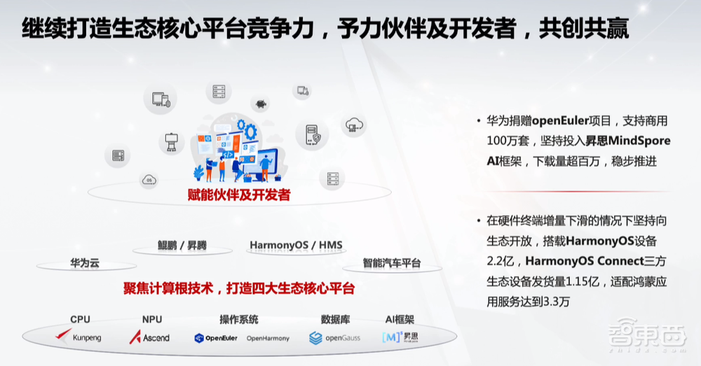 孟晚舟回国后首秀！华为年净利暴增76%的秘密都在这