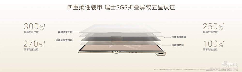 荣耀发布“钱包”折叠屏V Purse,比iPhone更轻,5999元起