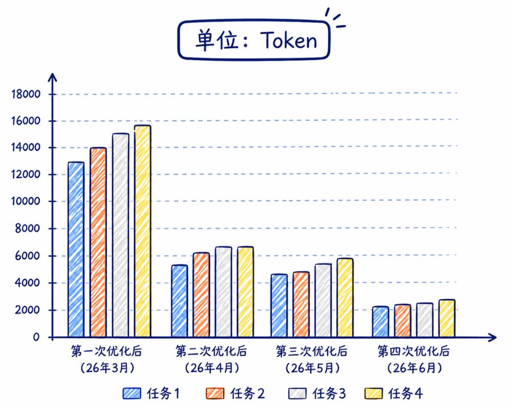 AI队友正在进入公司，腾讯云想重构下一代研发工作流