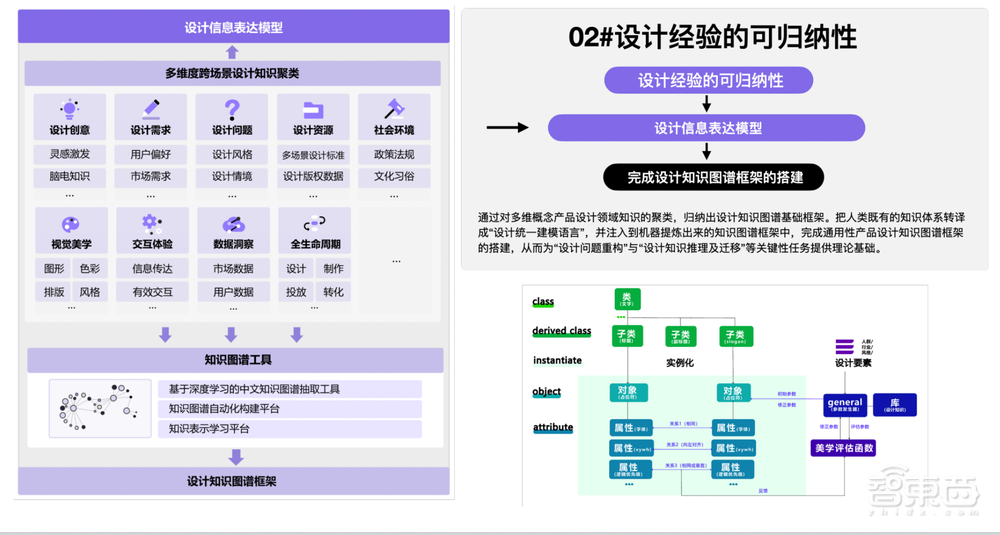 計算美學黃晟昱：設計行業(yè)迎來生產力變革，讓AIGC驅動設計創(chuàng)意丨GTIC 2023