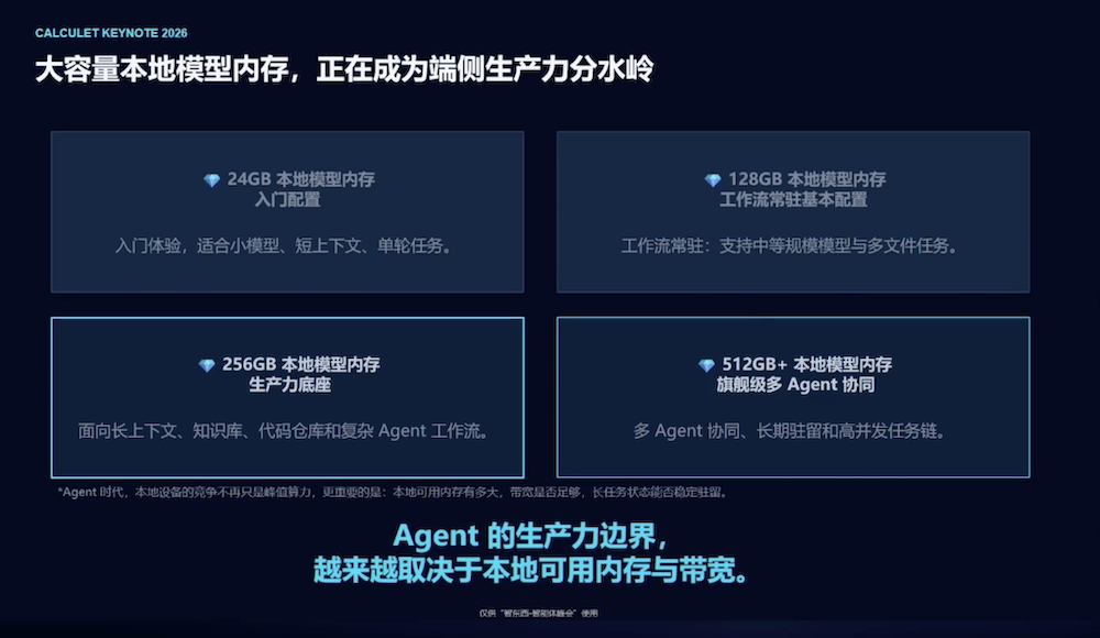 原粒半导体方绍峡：Agent需要一台专属电脑