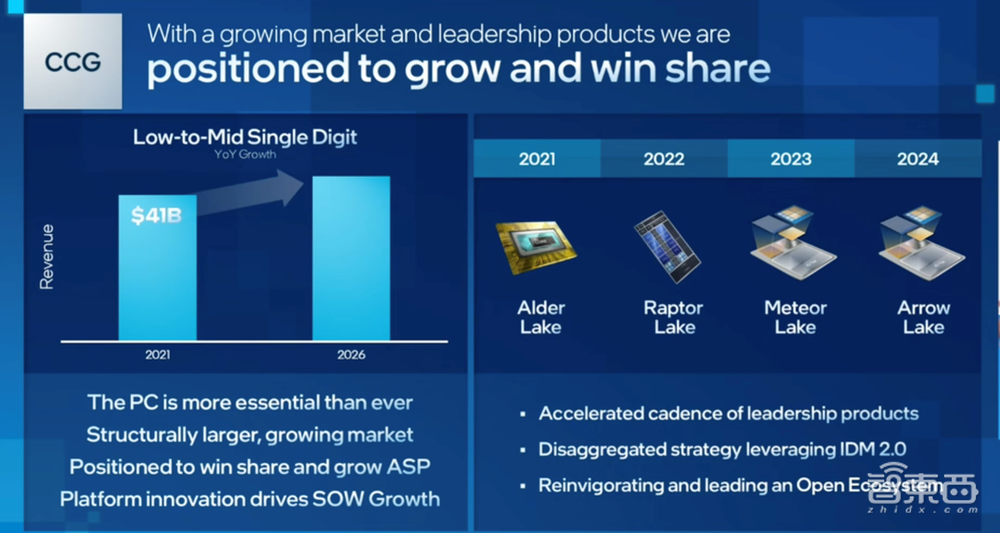 英特尔CEO的终极大招：划分六大业务线，4年要发5个造芯节点