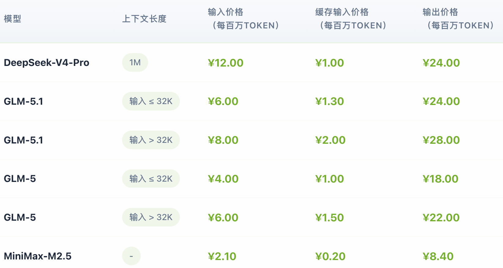 前壁仞总裁，融资数亿元